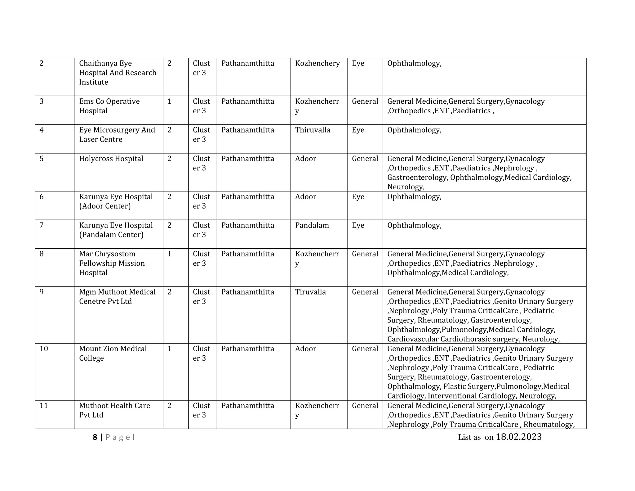 Medisep Form.pdf MEDISEP hospitals 18.02.23.pdf