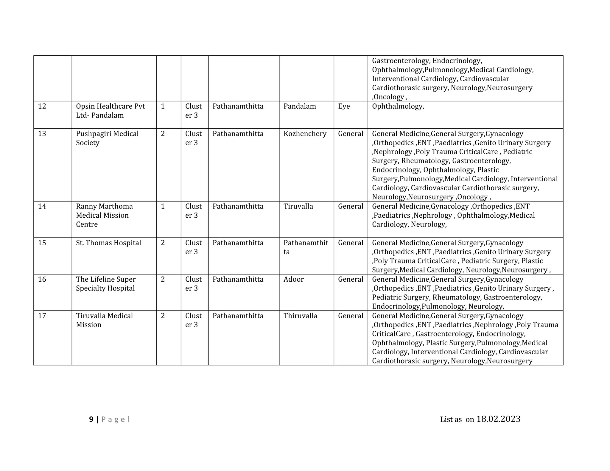 Medisep Form.pdf MEDISEP hospitals 18.02.23.pdf