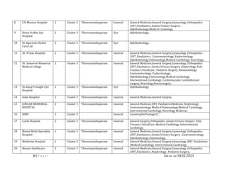 Medisep Form.pdf MEDISEP hospitals 18.02.23.pdf