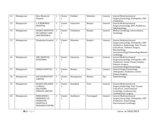 Medisep Form.pdf MEDISEP hospitals 18.02.23.pdf