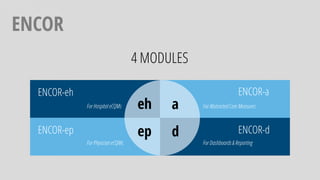 ENCOR
4 MODULES
ENCOR-eh
ENCOR-ep
For Hospital eCQMs
For Physician eCQMs
ENCOR-a
ENCOR-d
For Abstracted Core Measures
For Dashboards & Reporting
eh
ep
a
d
 