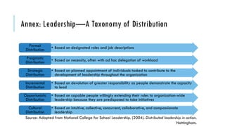Leadership Development Taxonomy MediSys Corp.: The IntensCare Product Development Team | PDF