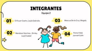 01
02
INTEGRANTES
Poma Vidal,
Jannett Edith
Equipo 2
03
04
Mendoza Sanchez , Shirley
Leydi Isabel
Mescua De la Cruz, Magaly
Chihuan Castro, Leyla Gabriela
 