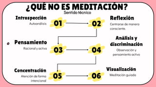 01
03
02
04
¿QUÉ NO ES MEDITACIÓN?
Introspección
Autoanálisis
Pensamiento
Racional y activa
Reflexión
Centrarse de manera
consciente.
Análisis y
discriminación
Observación y
pensamiento activo
Sentido técnico
05 06
Concentración
Atención de forma
intencional
Visualización
Meditación guiada
 