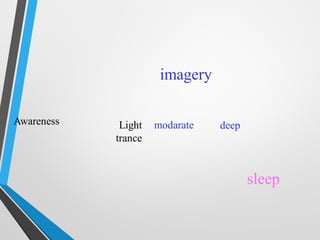 Awareness Light
trance
modarate deep
sleep
imagery
 