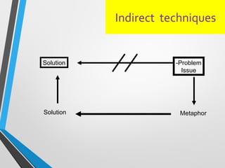 Indirect techniques
Problem-
Issue
MetaphorSolution
Solution
 