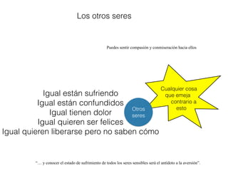 Cualquier cosa
que emeja
contrario a
estoOtros
seres
“… y conocer el estado de sufrimiento de todos los seres sensibles será el antídoto a la aversión”.
Igual están sufriendo
Igual están confundidos
Igual tienen dolor
Igual quieren ser felices
Igual quieren liberarse pero no saben cómo
Puedes sentir compasión y conmiseración hacia ellos
Los otros seres
 