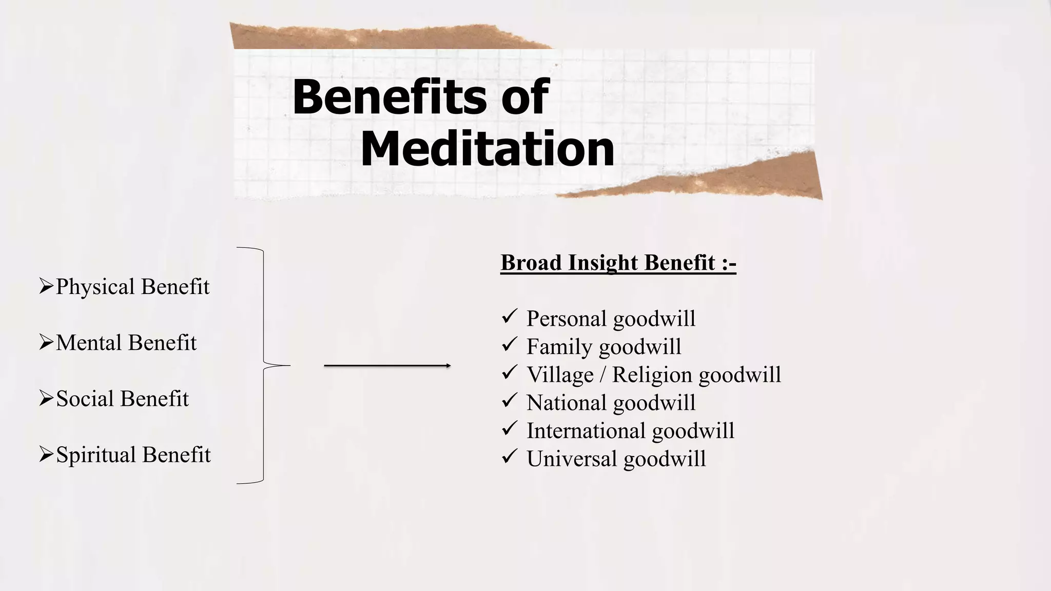 Benefits of
Meditation
Physical Benefit
Mental Benefit
Social Benefit
Spiritual Benefit
Broad Insight Benefit :-
 Personal goodwill
 Family goodwill
 Village / Religion goodwill
 National goodwill
 International goodwill
 Universal goodwill
 