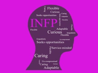 Meditation and Myers Briggs Personality Type | PPTX