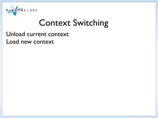 Context Switching
Unload current context
Load new context
Perform action on new context
Unload current context
Load old co...