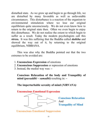 15
disturbed state. As we grow up and begin to go through life, we
are disturbed by many favorable as well as unfavorable
circumstances. This disturbance is a reaction of the organism to
environmental stimulation where we lose our original
equilibrium quite unconsciously. We do not even know how to
return to the original state then. Often we even begin to enjoy
this disturbance. We do not realize the extent to which begin to
suffer as a result. Today the modern psychologists call this
stress. It was this suffering that the Buddha called dukkha and
showed the way out of it, by returning to the original
equilibrium, NIBBANA.
This was also why the Buddha pointed out that the two
extremes to be avoided are:
1. Unconscious Expression of emotions
2. Unconscious Suppression or repression of emotions
3. Instead, the medial way was: –
Conscious Relaxation of the body and Tranquility of
mind (passaddhi – samadhi) resulting in: –
The imperturbable serenity of mind (NIRVANA)
Unconscious Emotional Expression
Conscious Relaxation
And
Tranquility of Mind
Unconscious Emotional Suppression
 