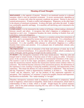 18
Meaning of Good Thoughts
DISPASSION: is the opposite of passion. Passion is an emotional reaction to a pleasant
sensation, which is also an emotional excitement. It occurs unconsciously, depending on
conditions. It occurs only when the necessary conditions are present. Passion is also self-
centred and possessive. It leads to conflict and unhappiness. Dispassion, on the other hand,
is the absence of emotional excitements. It relaxes the body, and calms the mind. It makes
one comfortable, peaceful, and happy. It is unselfish, self sacrificing, and is interested in the
welfare of others.
COMPASSION: is to be interested in the welfare of all beings, without making a distinction
between oneself, and others. It recognizes that other‘s happiness or unhappiness is as
important as one‘s own. Compassion broadens the mind, resulting in freedom from self-
centredness, worry and unhappiness.
HAPPINESS: is distinct from pleasure. Pleasure is a sensation arising from stimulation of
the senses, and is accompanied by tension and emotional excitement. It is a disturbance of
the body and mind. True happiness, on the other hand, is the absence of emotional
excitement. It is also unselfish, while pleasure is self-centred. Happiness is a selfless
freedom from worries and anxieties. It is a pleasant state of undisturbed, relaxed, calm,
peaceful, happiness.
TRANQUILLITY: is a state of relaxation of the body and calmness of mind, due to the
absence of emotional disturbances. It is a peaceful stillness of mind, which is conducive to
clarity of thought, and the gaining of insight into the realities of life.
IN-SIGHT is the introspective awareness of the inner mental process. When the calm and
tranquil mind is turned inwards, it becomes aware of what is going on within. It becomes
aware of the unconscious reaction of the body to environmental stimulation of the senses.
The reaction is seen in its four stages: perception, conception, emotion, and action. This
stops the unconscious reaction, because the unconscious reaction cannot continue while it is
conscious. The mind has become conscious of the unconscious process; the determinism of
the experience is seen, resulting in seeing the instability, insecurity, and impersonality of the
experience. This means the absence of a self or personality is understood. Then one knows
that the ―Experience,‖ which is determined by conditions, is all there is. The objective
―world‖ and the subjective ―self‖ are but products of this impersonal experience of
perception. This ―experience‖ of ―existence‖ is seen to be unstable, insecure and impersonal,
and therefore not desirable. This ―under-standing‖ is ―in-sight.‖
Therefore introspective awareness leads to dispassion, which leads to compassion, which
leads to happiness, which leads to tranquillity, which leads to introspection, which leads to
understanding of what is inside, which is in-sight. Insight begins the cyclical sequence
again. And so the mind continues recycling this way until it is fully awakened from ―the
dream of existence.‖
Table A2
 