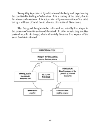 45
Tranquility is produced by relaxation of the body and experiencing
the comfortable feeling of relaxation. It is a resting of the mind, due to
the absence of emotions. It is not produced by concentration of the mind
but by a stillness of mind due to absence of emotional disturbance.
The five good thoughts to be cultivated are actually five stages in
the process of transformation of the mind. In other words, they are five
parts of a cycle of change, which ultimately becomes five aspects of the
same final state of mind.
INSIGHT INTO REALITIES:
Anicca, dukkha, anatta
DISPASSION:
Disadvantages of the
pursuit of sensual
pleasures
COMPASSION:
Metta, karuna
HAPPINESS:
Mudita
TRANQUILLITY:
Upekkha &
Anapana sati
SELECTIVE
THINKING
MEDITATION CYCLE
MEDITATION
 