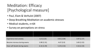 Meditation: Efficacy
[Psychological measure]
• Paul, Elam & Verhulst (2007)
• Deep Breathing Meditation on academic stresses
• Medical students, n=64
• Survey on perceptions on stress
Survey Questions Pretest M (SD) Posttest M (SD) Follow Up 8-months M
(SD)
Experience test anxiety 6.3 (2.25) 4.92 (2.09) 3.97 (2.27)
Become nervous during exams 5.98 (2.31) 4.67 (2.0) 3.83 (2.22)
Have self-doubt during exams 6.16 (2.29) 5.19 (2.32) 4.16 (2.23)
 