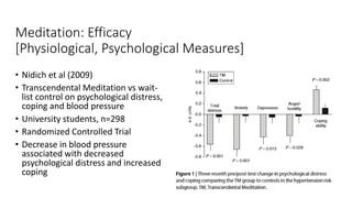 Meditation: Efficacy
[Physiological, Psychological Measures]
• Nidich et al (2009)
• Transcendental Meditation vs wait-
list control on psychological distress,
coping and blood pressure
• University students, n=298
• Randomized Controlled Trial
• Decrease in blood pressure
associated with decreased
psychological distress and increased
coping
 