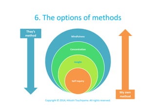 6. The options of methods
Mindfulness
Concentration
Thay’s
method
Insight
Self inquiry
Copyright © 2014, Hitoshi Tsuchiyama. All rights reserved.
My own
method
 
