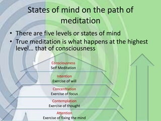 States of mind on the path of meditationConsciousnessSelf MeditationThere are five levels or states of mindTrue meditation is what happens at the highest level… that of consciousnessIntentionExercise of willConcentrationExercise of focusContemplationExercise of thoughtAttentionExercise of fixing the mind