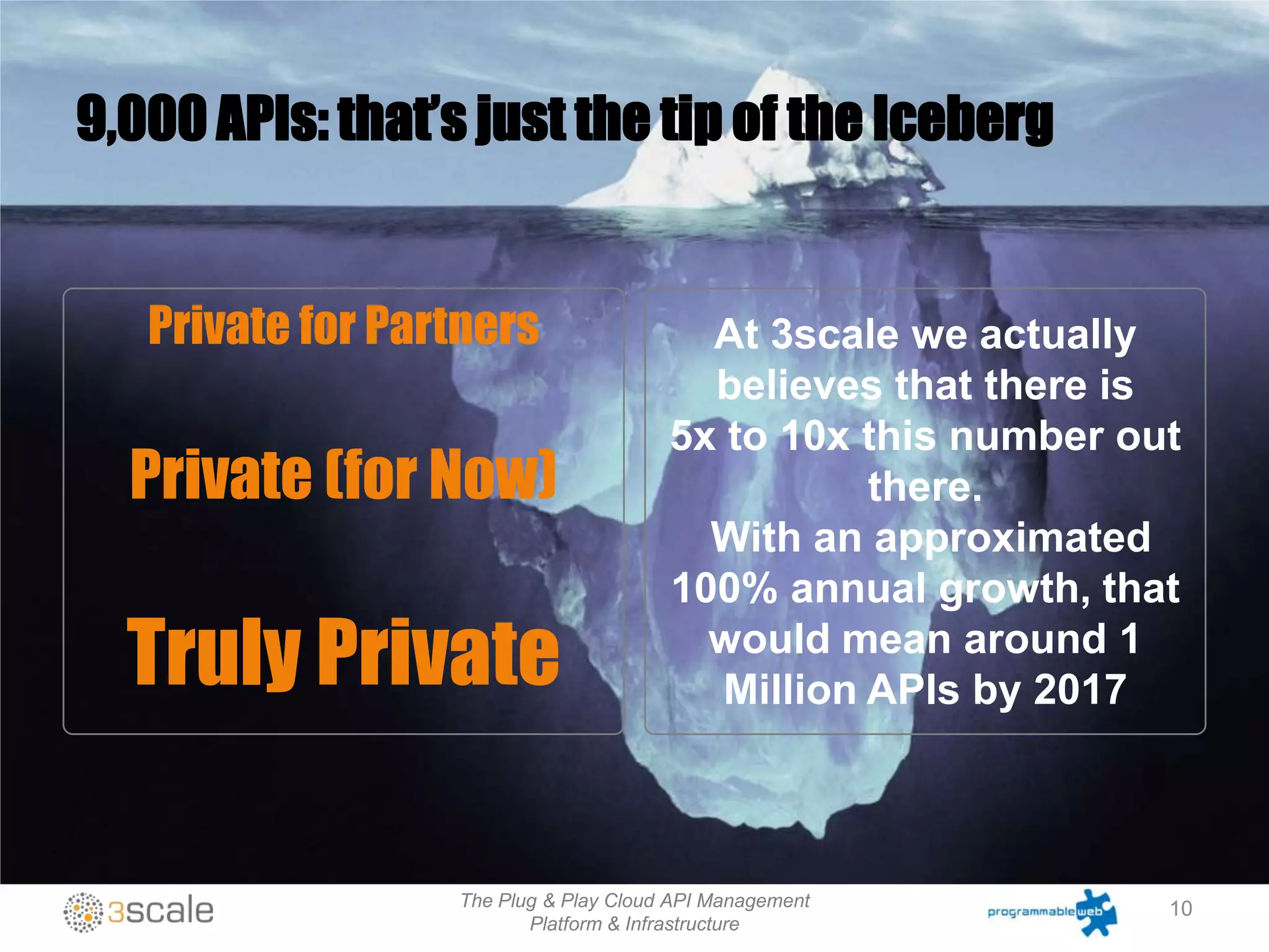 The Plug & Play Cloud API Management
Platform & Infrastructure
9,000 APIs: that’s just the tip of the Iceberg
Private for Partners
Private (for Now)
Truly Private
At 3scale we actually
believes that there is
5x to 10x this number out
there.
With an approximated
100% annual growth, that
would mean around 1
Million APIs by 2017
10
 