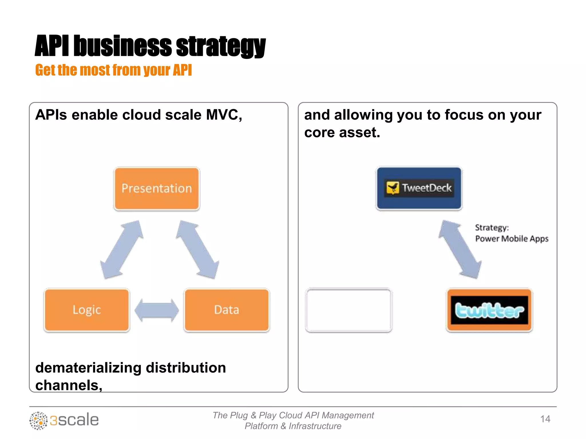 The Plug & Play Cloud API Management
Platform & Infrastructure
API business strategy
Get the most from your API
APIs enable cloud scale MVC,
dematerializing distribution
channels,
and allowing you to focus on your
core asset.
14
 