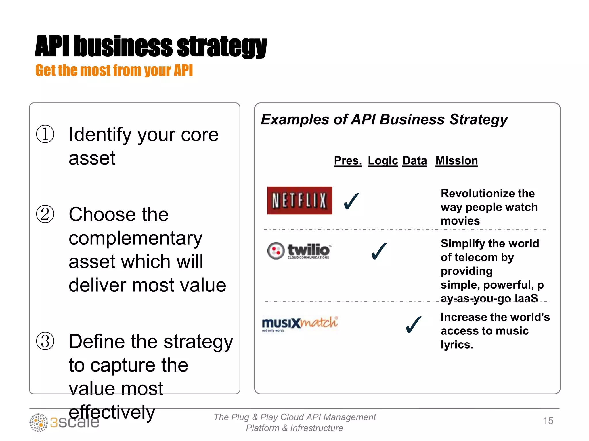 The Plug & Play Cloud API Management
Platform & Infrastructure
API business strategy
Get the most from your API
① Identify your core
asset
② Choose the
complementary
asset which will
deliver most value
③ Define the strategy
to capture the
value most
effectively
Examples of API Business Strategy
Pres. Logic Data Mission
✓
Simplify the world
of telecom by
providing
simple, powerful, p
ay-as-you-go IaaS
✓
Increase the world's
access to music
lyrics.
✓
Revolutionize the
way people watch
movies
15
 