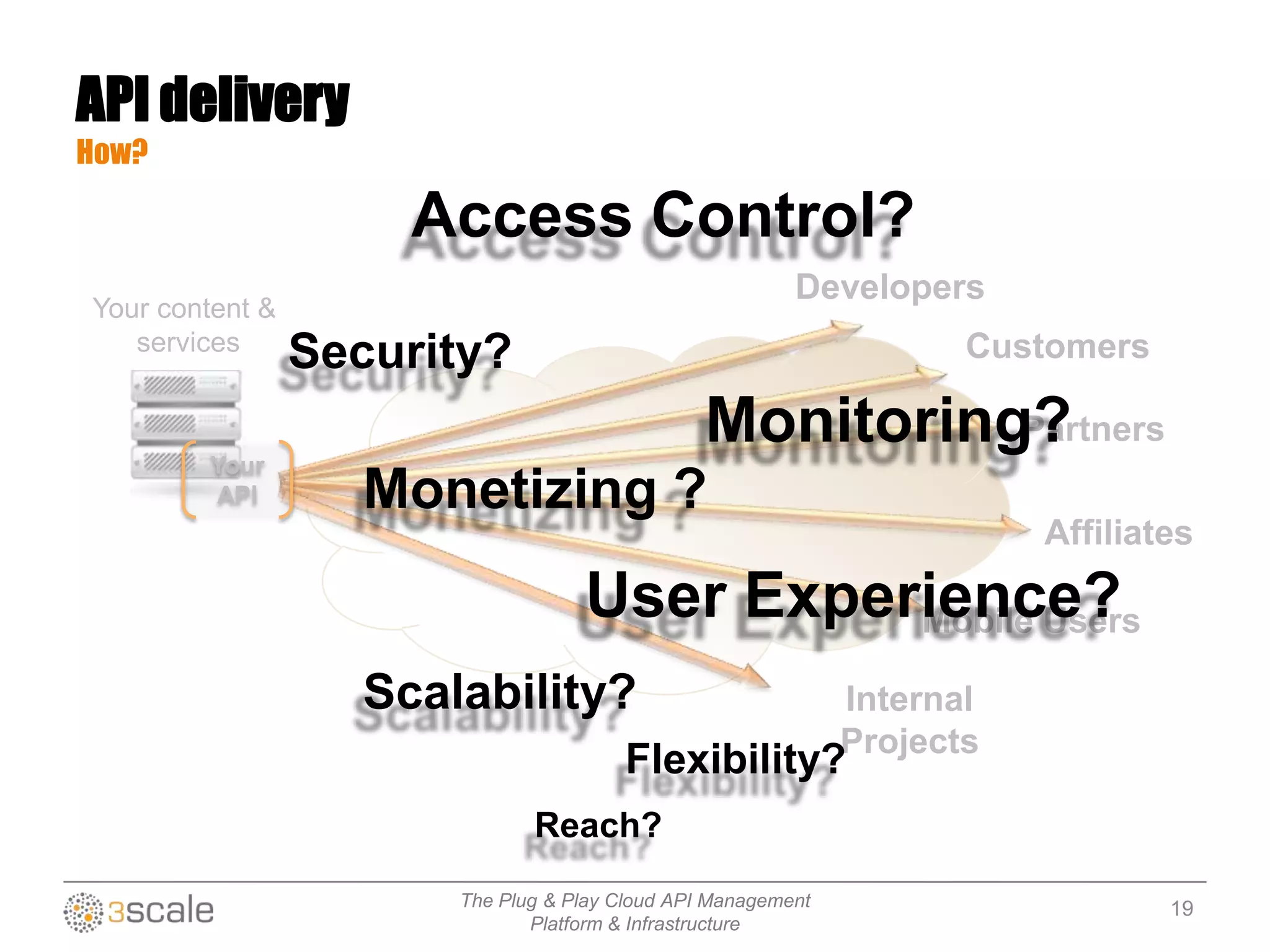 The Plug & Play Cloud API Management
Platform & Infrastructure
API delivery
How?
Partners
Affiliates
Mobile Users
Internal
Projects
Developers
Customers
Your content &
services
Your
API
Security?
Monitoring?
Access Control?
User Experience?
Monetizing ?
Scalability?
Flexibility?
Reach?
19
 