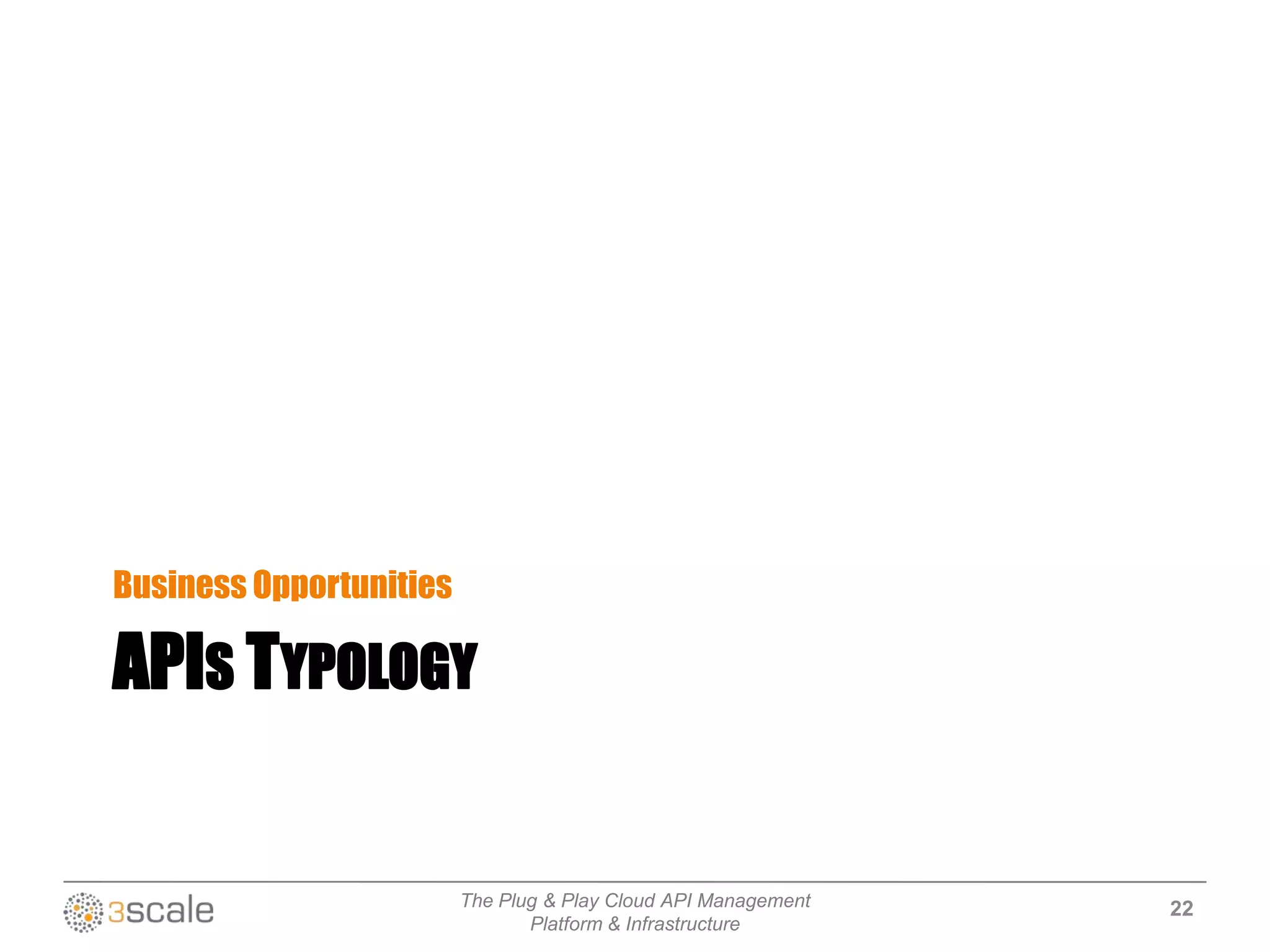The Plug & Play Cloud API Management
Platform & Infrastructure
APIS TYPOLOGY
Business Opportunities
22
 