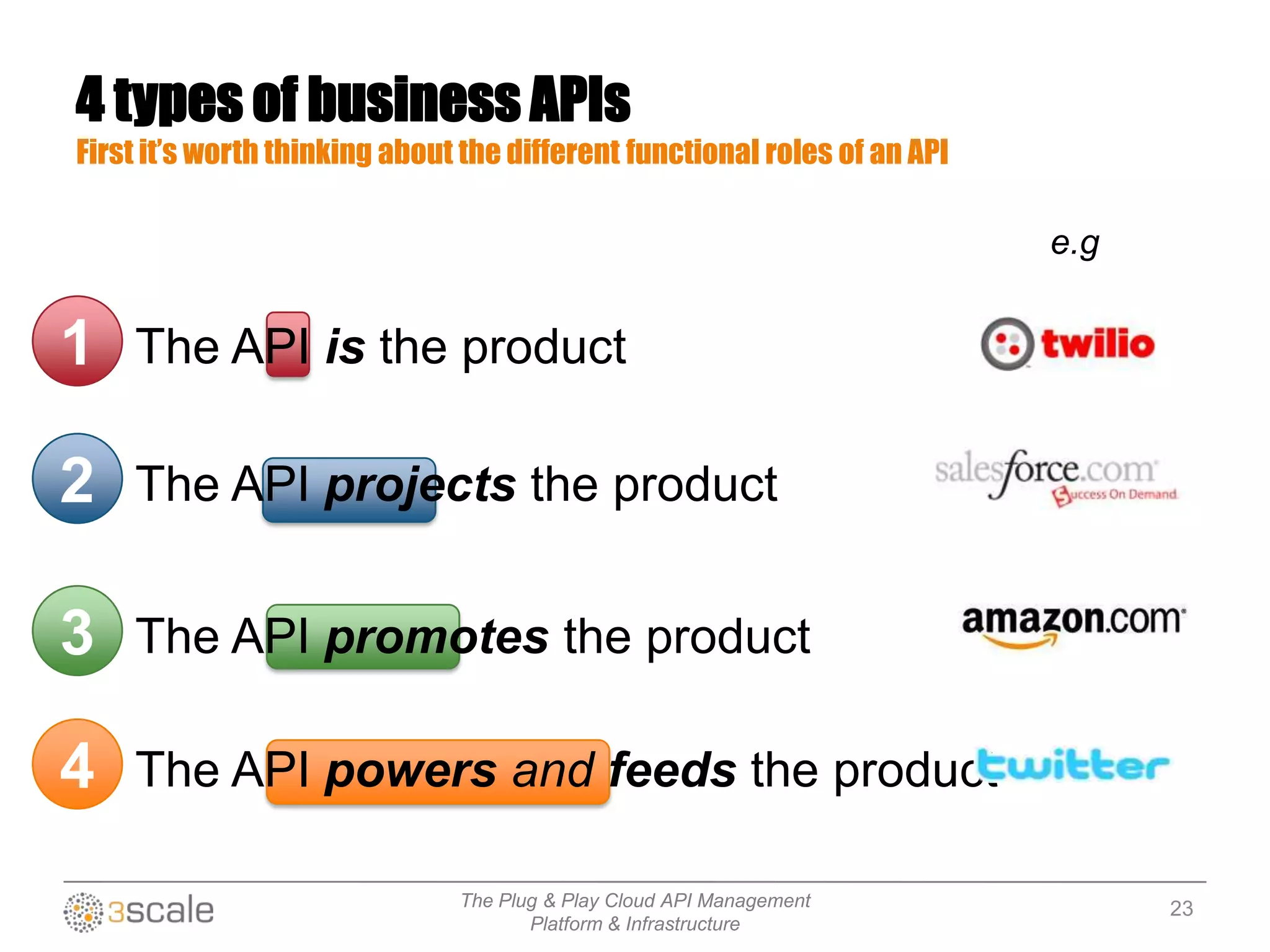 The Plug & Play Cloud API Management
Platform & Infrastructure
4 types of business APIs
First it’s worth thinking about the different functional roles of an API
e.g
The API is the product1
The API projects the product2
The API powers and feeds the product4
The API promotes the product3
23
 