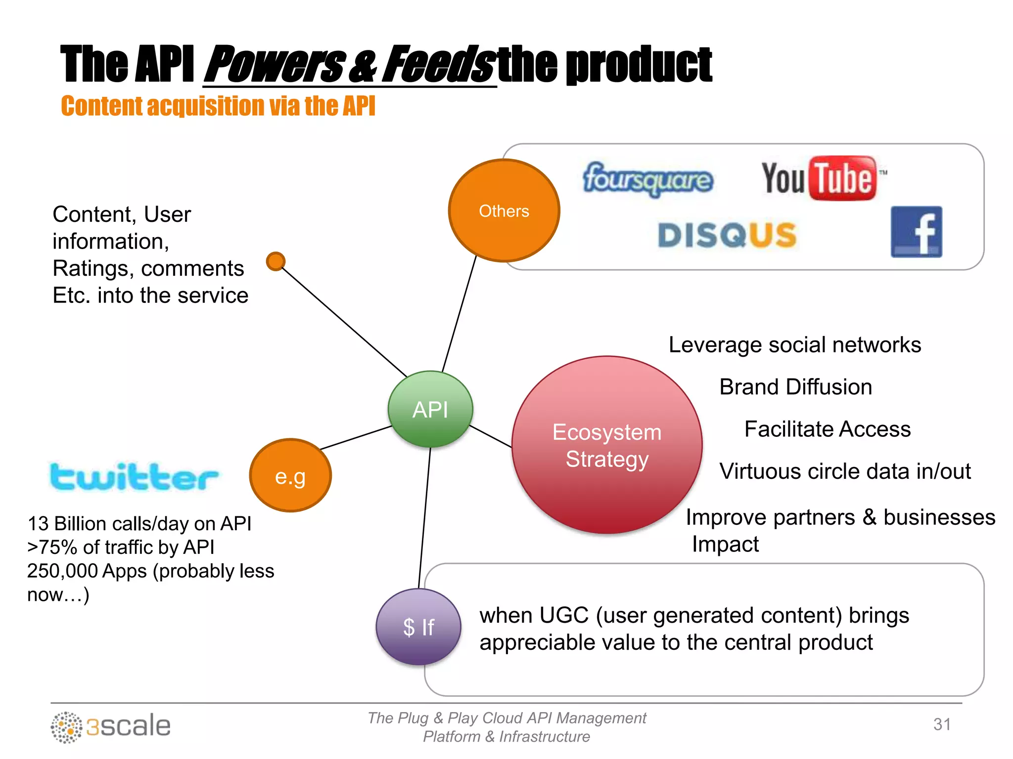 The Plug & Play Cloud API Management
Platform & Infrastructure
13 Billion calls/day on API
>75% of traffic by API
250,000 Apps (probably less
now…)
e.g
Others
Ecosystem
Strategy
Leverage social networks
Brand Diffusion
Facilitate Access
Improve partners & businesses
Impact
Virtuous circle data in/out
$ If
when UGC (user generated content) brings
appreciable value to the central product
API
Content, User
information,
Ratings, comments
Etc. into the service
The API Powers & Feeds the product
Content acquisition via the API
31
 