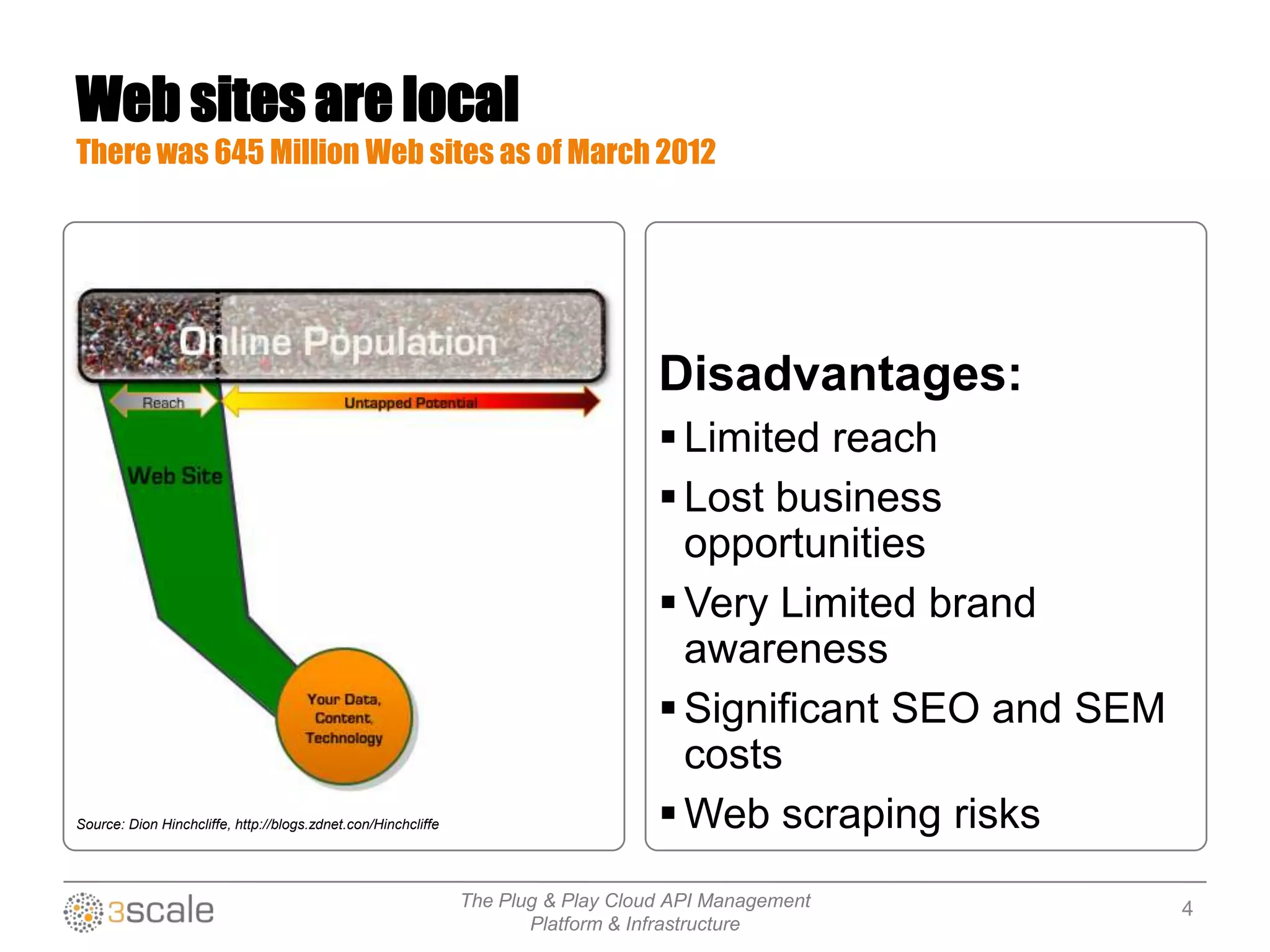 The Plug & Play Cloud API Management
Platform & Infrastructure
Web sites are local
There was 645 Million Web sites as of March 2012
Disadvantages:
Limited reach
Lost business
opportunities
Very Limited brand
awareness
Significant SEO and SEM
costs
Web scraping risksSource: Dion Hinchcliffe, http://blogs.zdnet.con/Hinchcliffe
4
 