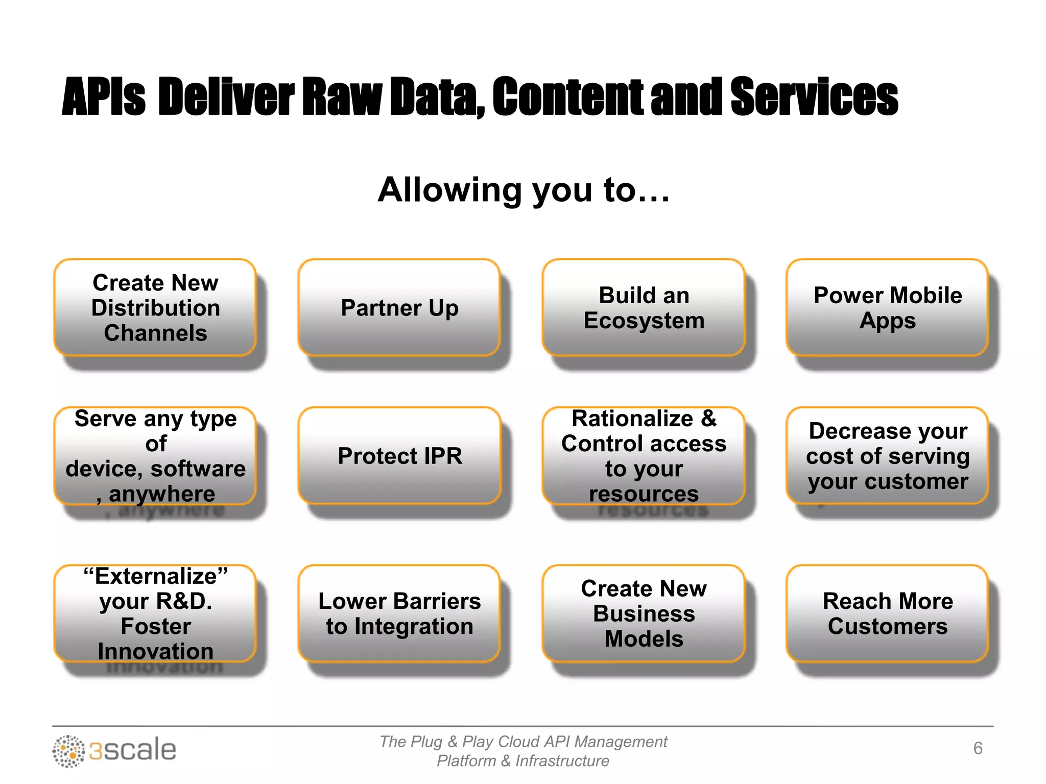 The Plug & Play Cloud API Management
Platform & Infrastructure
Create New
Distribution
Channels
APIs Deliver Raw Data, Content and Services
Allowing you to…
Partner Up
Power Mobile
Apps
Build an
Ecosystem
Protect IPR
Decrease your
cost of serving
your customer
Serve any type
of
device, software
, anywhere
“Externalize”
your R&D.
Foster
Innovation
Lower Barriers
to Integration
Create New
Business
Models
Rationalize &
Control access
to your
resources
Reach More
Customers
6
 