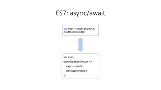 ES7: async/await
var data = await $.ajax(url);
$('#result').html(data);
var status = $('#status').html('Download complete....