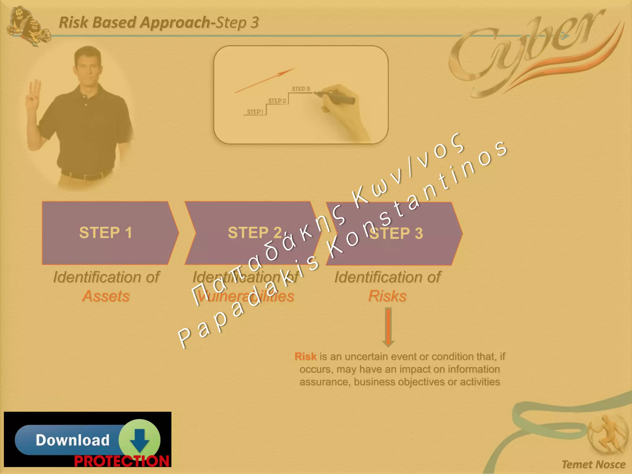 Risk Based Approach-Step 3
Temet Nosce
Identification of
Assets
STEP 1 STEP 2
Identification of
Vulnerabilities
STEP 3
Identification of
Risks
Risk is an uncertain event or condition that, if
occurs, may have an impact on information
assurance, business objectives or activities
 