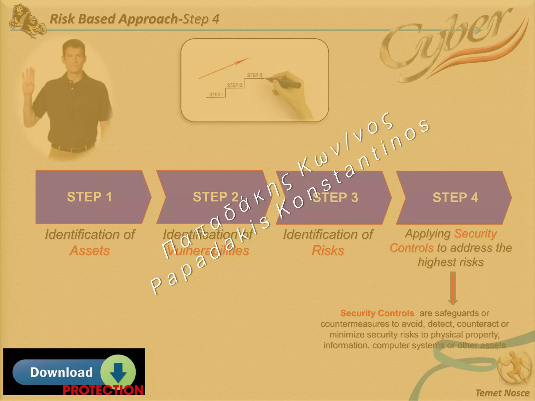 Risk Based Approach-Step 4
Temet Nosce
Identification of
Assets
STEP 1 STEP 2
Identification of
Vulnerabilities
STEP 3
Identification of
Risks
STEP 4
Applying Security
Controls to address the
highest risks
Security Controls are safeguards or
countermeasures to avoid, detect, counteract or
minimize security risks to physical property,
information, computer systems or other assets
 