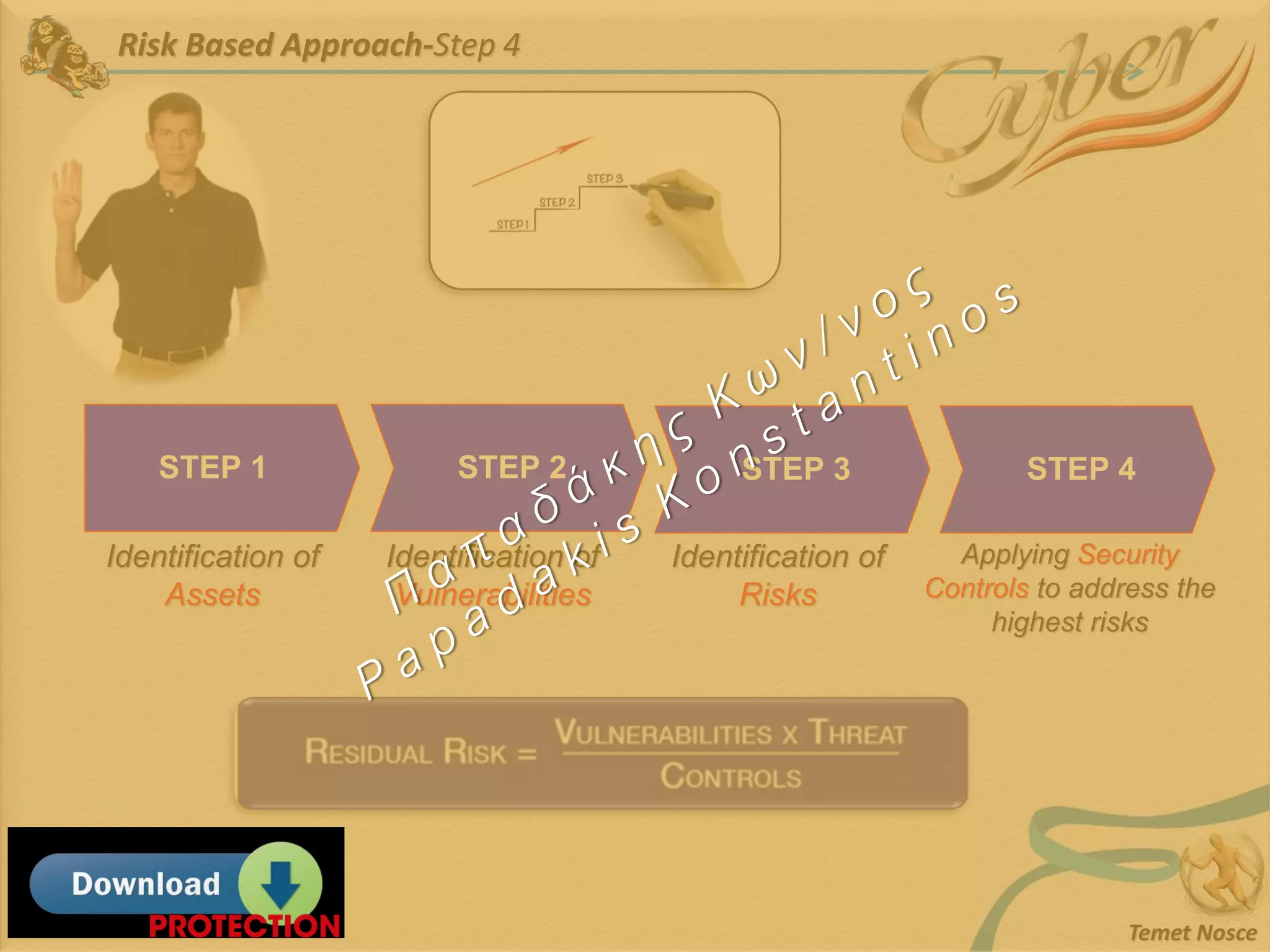 Risk Based Approach-Step 4
Temet Nosce
Identification of
Assets
STEP 1 STEP 2
Identification of
Vulnerabilities
STEP 3
Identification of
Risks
STEP 4
Applying Security
Controls to address the
highest risks
 