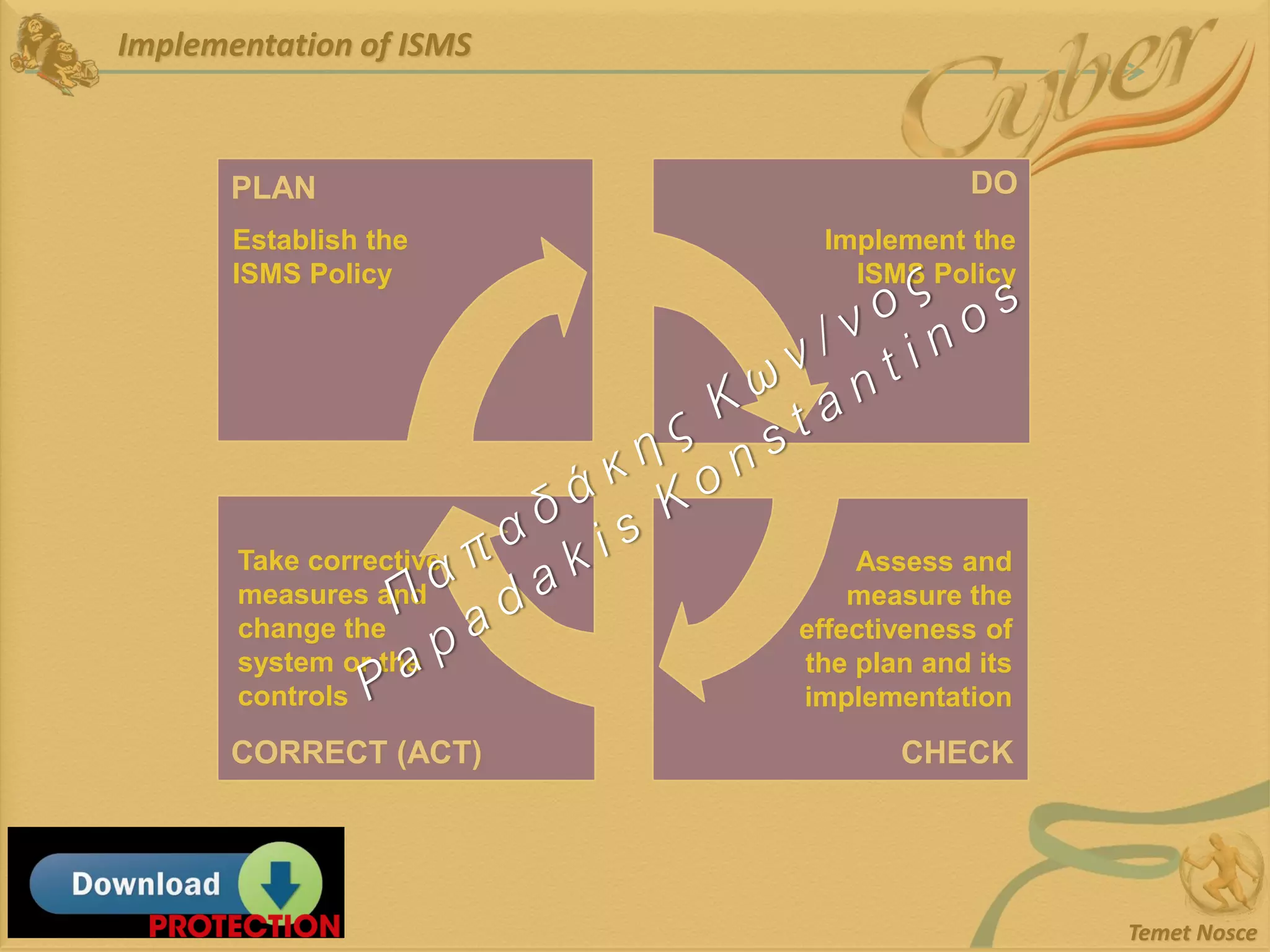 Implementation of ISMS
Temet Nosce
PLAN DO
CORRECT (ACT) CHECK
Establish the
ISMS Policy
Implement the
ISMS Policy
Assess and
measure the
effectiveness of
the plan and its
implementation
Take corrective
measures and
change the
system or the
controls
 