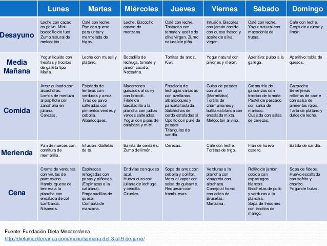 Dietas mediterraneas para adelgazar menus for restaurants