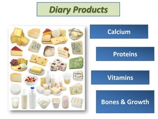 Diary Products
Calcium
Proteins
Vitamins
Bones & Growth
 