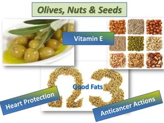 Good Fats
Vitamin E
Olives, Nuts & Seeds
 