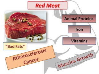 Iron
Animal Proteins
“Bad Fats”
Red Meat
Vitamins
 