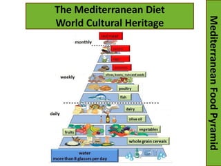 MediterraneanFoodPyramid
The Mediterranean Diet
World Cultural Heritage
 