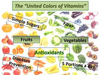 Fruits Vegetables
Antioxidants
The “United Colors of Vitamins”
 