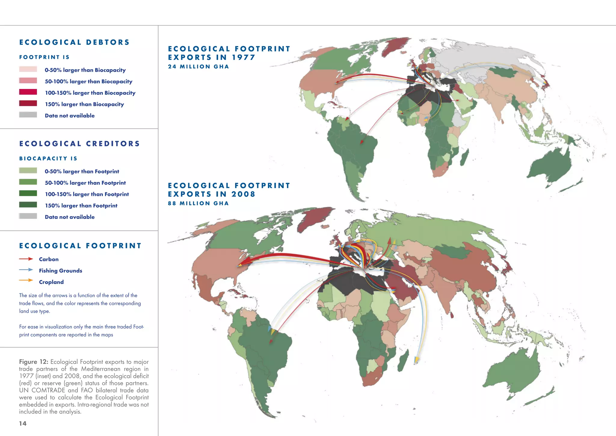 ECOLOGICAL DEBTORS
                                                             ECOLOGICAL FOOTPRINT
FOOTPRINT IS                                                 E X P O R T S I N 197 7
                                                             24 MILLION GHA
            0-50% larger than Biocapacity

            50-100% larger than Biocapacity
            100-150% larger than Biocapacity

            150% larger than Biocapacity

            Data not available




ECOLOGICAL CREDITORS
BIOC APACIT Y IS

            0-50% larger than Footprint

            50-100% larger than Footprint
                                                             ECOLOGICAL FOOTPRINT
            100-150% larger than Footprint                   EXPORTS IN 2008
            150% larger than Footprint                       88 MILLION GHA

            Data not available




ECOLOGICAL FOOTPRINT
         Carbon

         Fishing Grounds

         Cropland

The size of the arrows is a function of the extent of the
trade ﬂows, and the color represents the corresponding
land use type.

For ease in visualization only the main three traded Foot-
print components are reported in the maps



Figure 12: Ecological Footprint exports to major
trade partners of the Mediterranean region in
1977 (inset) and 2008, and the ecological deﬁcit
(red) or reserve (green) status of those partners.
UN COMTRADE and FAO bilateral trade data
were used to calculate the Ecological Footprint
embedded in exports. Intra-regional trade was not
included in the analysis.
14
 