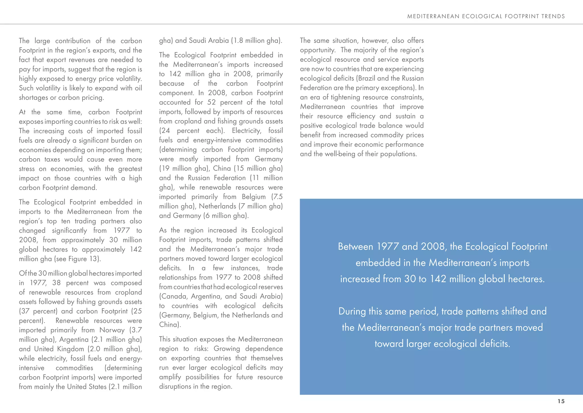 ME DITE RRANEAN E CO LO GIC AL FO OTP RINT TRENDS



The large contribution of the carbon           gha) and Saudi Arabia (1.8 million gha).      The same situation, however, also offers
Footprint in the region’s exports, and the                                                   opportunity. The majority of the region’s
                                               The Ecological Footprint embedded in
fact that export revenues are needed to                                                      ecological resource and service exports
                                               the Mediterranean’s imports increased
pay for imports, suggest that the region is                                                  are now to countries that are experiencing
                                               to 142 million gha in 2008, primarily
highly exposed to energy price volatility.                                                   ecological deﬁcits (Brazil and the Russian
                                               because of the carbon Footprint
Such volatility is likely to expand with oil                                                 Federation are the primary exceptions). In
                                               component. In 2008, carbon Footprint
shortages or carbon pricing.                                                                 an era of tightening resource constraints,
                                               accounted for 52 percent of the total
                                                                                             Mediterranean countries that improve
At the same time, carbon Footprint             imports, followed by imports of resources
                                                                                             their resource efﬁciency and sustain a
exposes importing countries to risk as well:   from cropland and ﬁshing grounds assets
                                                                                             positive ecological trade balance would
The increasing costs of imported fossil        (24 percent each). Electricity, fossil
                                                                                             beneﬁt from increased commodity prices
fuels are already a signiﬁcant burden on       fuels and energy-intensive commodities
                                                                                             and improve their economic performance
economies depending on importing them;         (determining carbon Footprint imports)
                                                                                             and the well-being of their populations.
carbon taxes would cause even more             were mostly imported from Germany
stress on economies, with the greatest         (19 million gha), China (15 million gha)
impact on those countries with a high          and the Russian Federation (11 million
carbon Footprint demand.                       gha), while renewable resources were
                                               imported primarily from Belgium (7.5
The Ecological Footprint embedded in
                                               million gha), Netherlands (7 million gha)
imports to the Mediterranean from the
                                               and Germany (6 million gha).
region’s top ten trading partners also
changed signiﬁcantly from 1977 to              As the region increased its Ecological
2008, from approximately 30 million            Footprint imports, trade patterns shifted
global hectares to approximately 142           and the Mediterranean’s major trade                       Between 1977 and 2008, the Ecological Footprint
million gha (see Figure 13).                   partners moved toward larger ecological
                                               deﬁcits. In a few instances, trade
                                                                                                             embedded in the Mediterranean’s imports
Of the 30 million global hectares imported
                                               relationships from 1977 to 2008 shifted                   increased from 30 to 142 million global hectares.
in 1977, 38 percent was composed
                                               from countries that had ecological reserves
of renewable resources from cropland
                                               (Canada, Argentina, and Saudi Arabia)
assets followed by ﬁshing grounds assets
                                               to countries with ecological deﬁcits
(37 percent) and carbon Footprint (25
                                               (Germany, Belgium, the Netherlands and                    During this same period, trade patterns shifted and
percent). Renewable resources were
                                               China).                                                    the Mediterranean’s major trade partners moved
imported primarily from Norway (3.7
million gha), Argentina (2.1 million gha)      This situation exposes the Mediterranean
and United Kingdom (2.0 million gha),          region to risks: Growing dependence
                                                                                                                  toward larger ecological deﬁcits.
while electricity, fossil fuels and energy-    on exporting countries that themselves
intensive commodities (determining             run ever larger ecological deﬁcits may
carbon Footprint imports) were imported        amplify possibilities for future resource
from mainly the United States (2.1 million     disruptions in the region.
                                                                                                                                                                               15
 