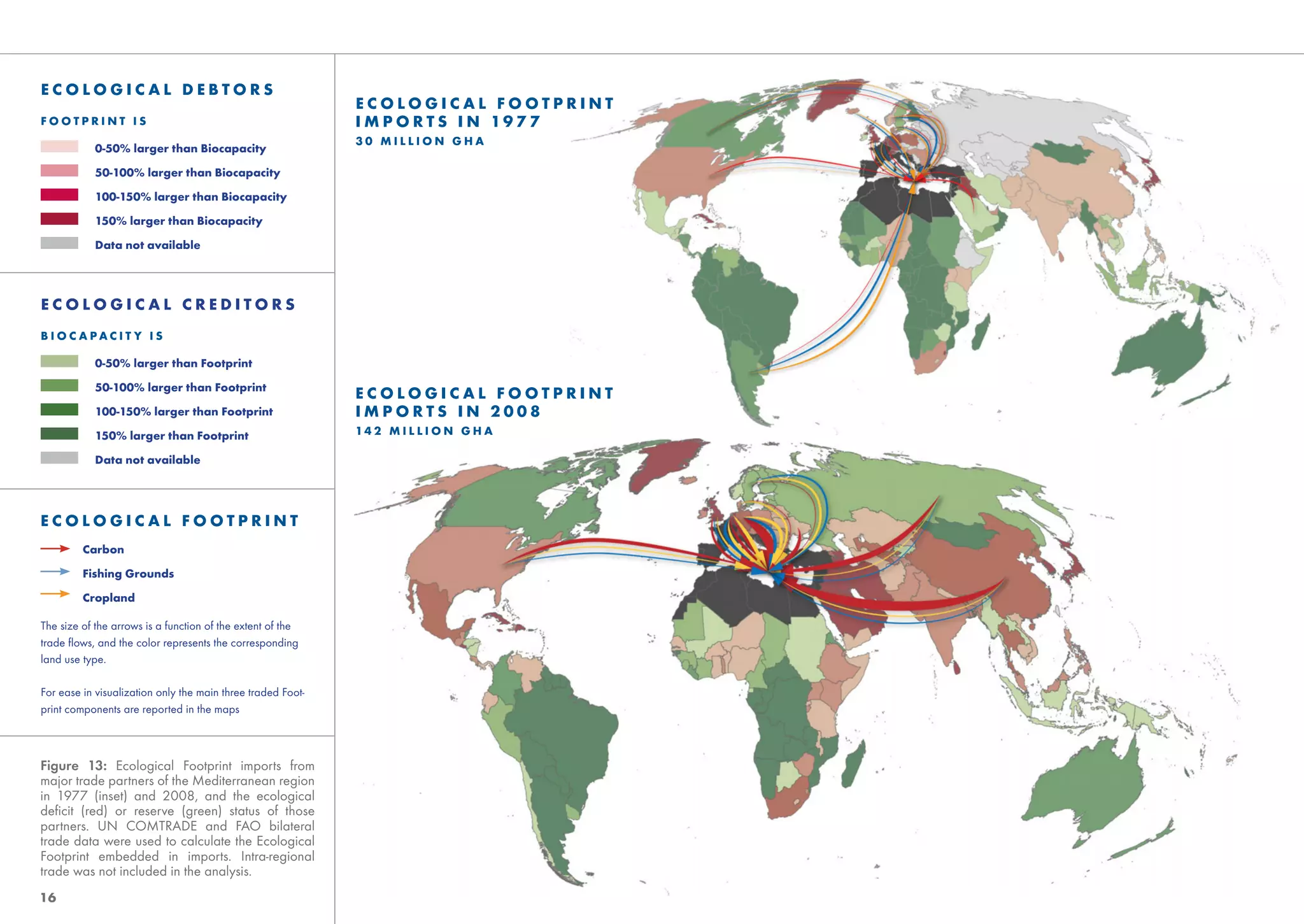 ECOLOGICAL DEBTORS
                                                             ECOLOGICAL FOOTPRINT
FOOTPRINT IS                                                 I M P O R T S I N 197 7
                                                             30 MILLION GHA
            0-50% larger than Biocapacity

            50-100% larger than Biocapacity
            100-150% larger than Biocapacity

            150% larger than Biocapacity

            Data not available




ECOLOGICAL CREDITORS
BIOC APACIT Y IS

            0-50% larger than Footprint

            50-100% larger than Footprint
                                                             ECOLOGICAL FOOTPRINT
            100-150% larger than Footprint                   IMPORTS IN 2008
            150% larger than Footprint                       14 2 M I L L I O N G H A

            Data not available




ECOLOGICAL FOOTPRINT
         Carbon

         Fishing Grounds

         Cropland

The size of the arrows is a function of the extent of the
trade ﬂows, and the color represents the corresponding
land use type.

For ease in visualization only the main three traded Foot-
print components are reported in the maps



Figure 13: Ecological Footprint imports from
major trade partners of the Mediterranean region
in 1977 (inset) and 2008, and the ecological
deﬁcit (red) or reserve (green) status of those
partners. UN COMTRADE and FAO bilateral
trade data were used to calculate the Ecological
Footprint embedded in imports. Intra-regional
trade was not included in the analysis.
16
 