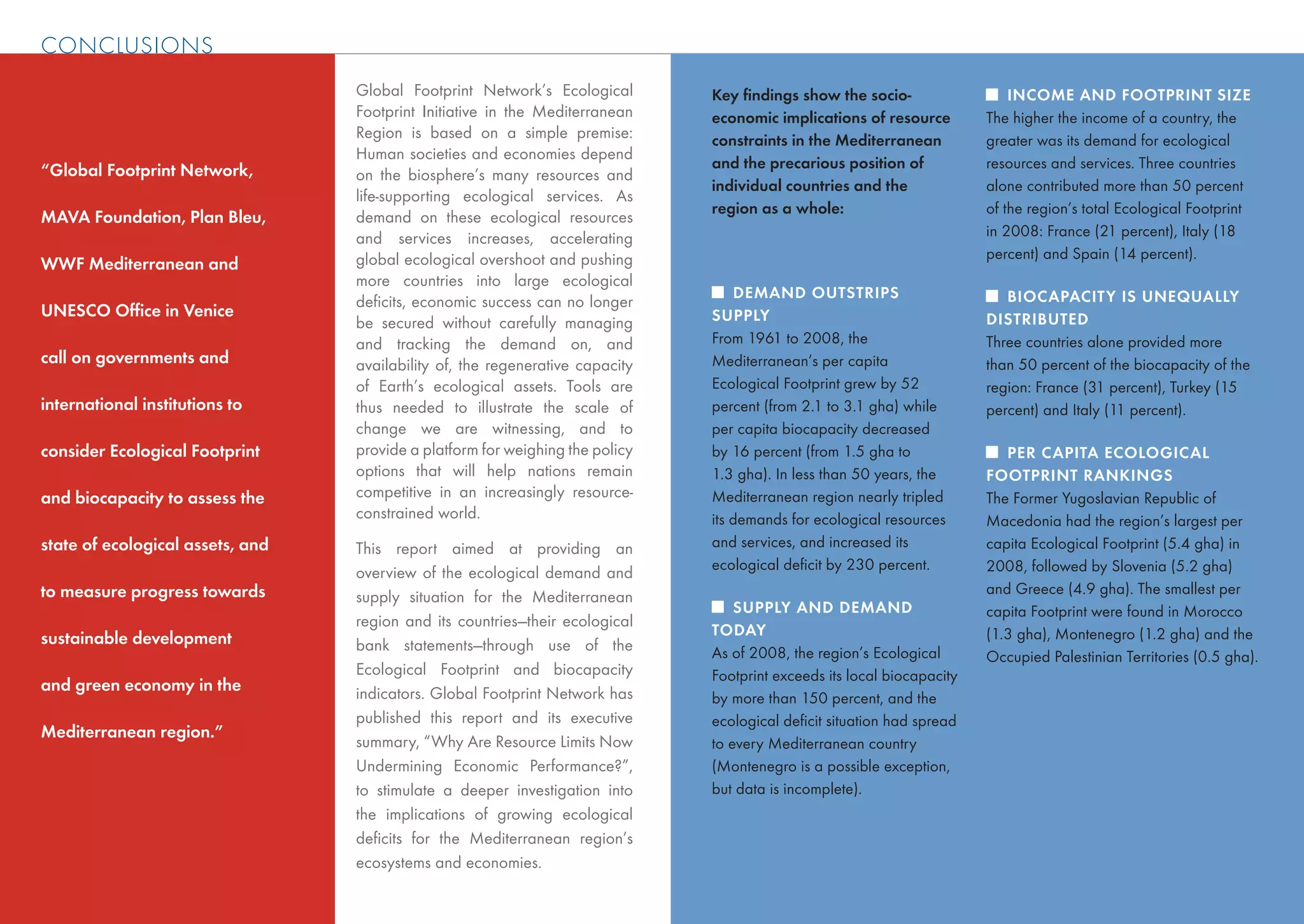 CONCLUSIONS
                                  Global Footprint Network’s Ecological        Key ﬁndings show the socio-                   INCOME AND FOOTPRINT SIZE
                                  Footprint Initiative in the Mediterranean    economic implications of resource         The higher the income of a country, the
                                  Region is based on a simple premise:         constraints in the Mediterranean          greater was its demand for ecological
                                  Human societies and economies depend
“Global Footprint Network,                                                     and the precarious position of            resources and services. Three countries
                                  on the biosphere’s many resources and
                                                                               individual countries and the              alone contributed more than 50 percent
                                  life-supporting ecological services. As
                                                                               region as a whole:                        of the region’s total Ecological Footprint
MAVA Foundation, Plan Bleu,       demand on these ecological resources
                                  and services increases, accelerating                                                   in 2008: France (21 percent), Italy (18
                                  global ecological overshoot and pushing                                                percent) and Spain (14 percent).
WWF Mediterranean and
                                  more countries into large ecological
                                                                                   DEMAND OUTSTRIPS                         BIOCAPACITY IS UNEQUALLY
                                  deﬁcits, economic success can no longer
UNESCO Ofﬁce in Venice                                                         SUPPLY                                    DISTRIBUTED
                                  be secured without carefully managing
                                  and tracking the demand on, and              From 1961 to 2008, the                    Three countries alone provided more
call on governments and           availability of, the regenerative capacity   Mediterranean’s per capita                than 50 percent of the biocapacity of the
                                  of Earth’s ecological assets. Tools are      Ecological Footprint grew by 52           region: France (31 percent), Turkey (15
international institutions to     thus needed to illustrate the scale of       percent (from 2.1 to 3.1 gha) while       percent) and Italy (11 percent).
                                  change we are witnessing, and to             per capita biocapacity decreased
consider Ecological Footprint     provide a platform for weighing the policy   by 16 percent (from 1.5 gha to               PER CAPITA ECOLOGICAL
                                  options that will help nations remain        1.3 gha). In less than 50 years, the      FOOTPRINT RANKINGS
and biocapacity to assess the     competitive in an increasingly resource-     Mediterranean region nearly tripled       The Former Yugoslavian Republic of
                                  constrained world.                           its demands for ecological resources      Macedonia had the region’s largest per
state of ecological assets, and   This report aimed at providing an            and services, and increased its           capita Ecological Footprint (5.4 gha) in
                                  overview of the ecological demand and        ecological deﬁcit by 230 percent.         2008, followed by Slovenia (5.2 gha)
to measure progress towards       supply situation for the Mediterranean                                                 and Greece (4.9 gha). The smallest per
                                                                                   SUPPLY AND DEMAND                     capita Footprint were found in Morocco
                                  region and its countries—their ecological
                                                                               TODAY                                     (1.3 gha), Montenegro (1.2 gha) and the
sustainable development           bank statements—through use of the           As of 2008, the region’s Ecological       Occupied Palestinian Territories (0.5 gha).
                                  Ecological Footprint and biocapacity         Footprint exceeds its local biocapacity
and green economy in the          indicators. Global Footprint Network has     by more than 150 percent, and the
                                  published this report and its executive      ecological deﬁcit situation had spread
Mediterranean region.”
                                  summary, “Why Are Resource Limits Now        to every Mediterranean country
                                  Undermining Economic Performance?”,          (Montenegro is a possible exception,
                                  to stimulate a deeper investigation into     but data is incomplete).
                                  the implications of growing ecological
                                  deﬁcits for the Mediterranean region’s
                                  ecosystems and economies.
28
 