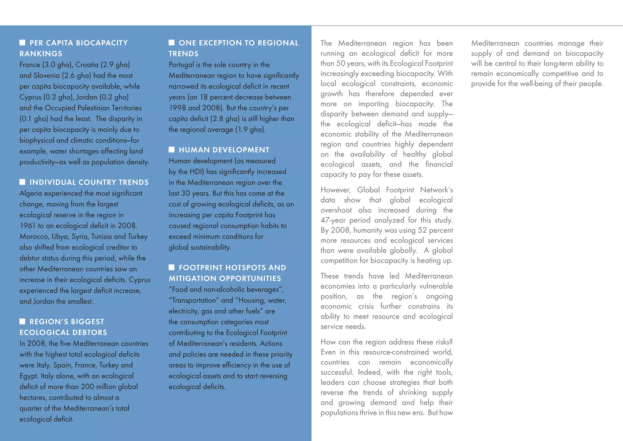PER CAPITA BIOCAPACITY                         ONE EXCEPTION TO REGIONAL                   The Mediterranean region has been              Mediterranean countries manage their
RANKINGS                                       TRENDS                                         running an ecological deﬁcit for more          supply of and demand on biocapacity
France (3.0 gha), Croatia (2.9 gha)            Portugal is the sole country in the            than 50 years, with its Ecological Footprint   will be central to their long-term ability to
and Slovenia (2.6 gha) had the most            Mediterranean region to have signiﬁcantly      increasingly exceeding biocapacity. With       remain economically competitive and to
per capita biocapacity available, while        narrowed its ecological deﬁcit in recent       local ecological constraints, economic         provide for the well-being of their people.
Cyprus (0.2 gha), Jordan (0.2 gha)             years (an 18 percent decrease between          growth has therefore depended ever
and the Occupied Palestinian Territories       1998 and 2008). But the country’s per
                                                                                              more on importing biocapacity. The
                                                                                              disparity between demand and supply—
(0.1 gha) had the least. The disparity in      capita deﬁcit (2.8 gha) is still higher than
                                                                                              the ecological deﬁcit—has made the
per capita biocapacity is mainly due to        the regional average (1.9 gha).
                                                                                              economic stability of the Mediterranean
biophysical and climatic conditions—for                                                       region and countries highly dependent
example, water shortages affecting land            HUMAN DEVELOPMENT
                                                                                              on the availability of healthy global
productivity—as well as population density.    Human development (as measured                 ecological assets, and the ﬁnancial
                                               by the HDI) has signiﬁcantly increased         capacity to pay for these assets.
    INDIVIDUAL COUNTRY TRENDS                  in the Mediterranean region over the
Algeria experienced the most signiﬁcant        last 30 years. But this has come at the        However, Global Footprint Network’s
change, moving from the largest                cost of growing ecological deﬁcits, as an
                                                                                              data show that global ecological
                                                                                              overshoot also increased during the
ecological reserve in the region in            increasing per capita Footprint has
                                                                                              47-year period analyzed for this study.
1961 to an ecological deﬁcit in 2008.          caused regional consumption habits to
                                                                                              By 2008, humanity was using 52 percent
Morocco, Libya, Syria, Tunisia and Turkey      exceed minimum conditions for                  more resources and ecological services
also shifted from ecological creditor to       global sustainability.                         than were available globally. A global
debtor status during this period, while the                                                   competition for biocapacity is heating up.
other Mediterranean countries saw an              FOOTPRINT HOTSPOTS AND
increase in their ecological deﬁcits. Cyprus   MITIGATION OPPORTUNITIES                       These trends have led Mediterranean
                                               “Food and non-alcoholic beverages”,            economies into a particularly vulnerable
experienced the largest deﬁcit increase,
                                               “Transportation” and “Housing, water,
                                                                                              position, as the region’s ongoing
and Jordan the smallest.
                                                                                              economic crisis further constrains its
                                               electricity, gas and other fuels” are
                                                                                              ability to meet resource and ecological
    REGION’S BIGGEST                           the consumption categories most
                                                                                              service needs.
ECOLOGICAL DEBTORS                             contributing to the Ecological Footprint
In 2008, the ﬁve Mediterranean countries       of Mediterranean’s residents. Actions          How can the region address these risks?
with the highest total ecological deﬁcits      and policies are needed in these priority      Even in this resource-constrained world,
were Italy, Spain, France, Turkey and          areas to improve efﬁciency in the use of       countries can remain economically
Egypt. Italy alone, with an ecological         ecological assets and to start reversing       successful. Indeed, with the right tools,
                                                                                              leaders can choose strategies that both
deﬁcit of more than 200 million global         ecological deﬁcits.
                                                                                              reverse the trends of shrinking supply
hectares, contributed to almost a
                                                                                              and growing demand and help their
quarter of the Mediterranean’s total
                                                                                              populations thrive in this new era. But how
ecological deﬁcit.
 