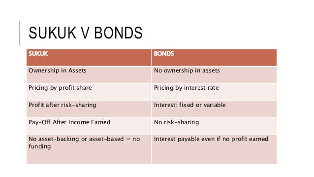 Image result for difference between sukuk and bond