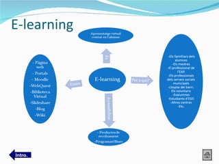 E-learning




Intro.
 