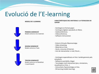 Evolució de l’E-learning
                                          CARACTERÍSTIQUES DELS MATERIALS I LA TECNOLOGIA DE
       MODELS DE E-LEARNING
                                          SUPORT


                                          - Continguts en format paper.
                                          - Continguts digitals reproduïts en llibres.
       PRIMERA GENERACIÓ                  - Audioconferència.
       Model centrat en els materials     - Vidioconferència.
                                          - Software instruccional.



                                          - Entorns Virtuals d'Aprenentatge.
                                          - Video-streaming.
       SEGONA GENERACIÓ
                                          - Materials en línia.
       Model centrat en l'aula
                                          - Accés a recursos d'Internet.
                                          - Inici de interactivitat: e-mail, fòrum...


                                          - Continguts especialitzats en línia i també generats pels
                                          estudiants.
       TERCERA GENERACIÓ
                                          - Reflexió (e-portafolis, blogs)
       Model centrat en la flexibilitat
                                          - Tecnologies molt interactives (jocs, simulacions,
       i la participació
                                          visualització en línia...)
                                          - Comunitats d'aprenentatge en línia.
                                          - M-learning (mobile learning).
 