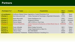 Participant No * PI name Organisation Short
name
Country
1 (Coordinator) Guillermo Matute Gómez Ingeniería y Control Elect...